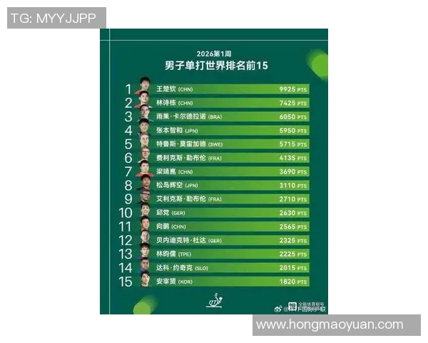 乒乓球意识排行榜揭晓北京乒乓球队荣登榜首引发热议